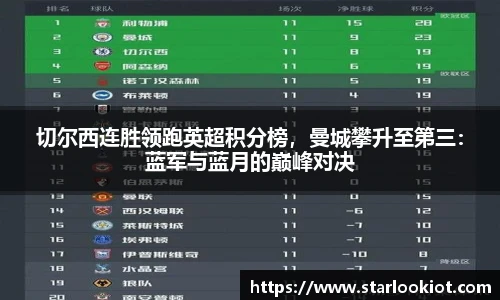 切尔西连胜领跑英超积分榜，曼城攀升至第三：蓝军与蓝月的巅峰对决