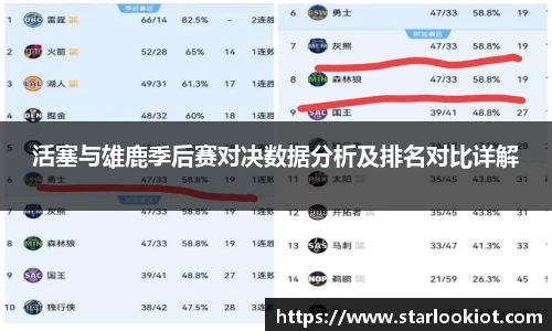 活塞与雄鹿季后赛对决数据分析及排名对比详解